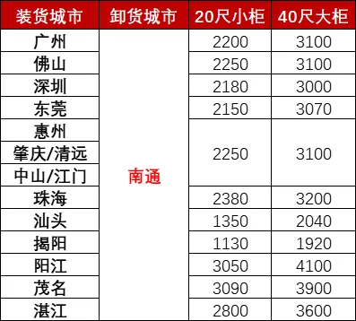 2024-12广东到南通