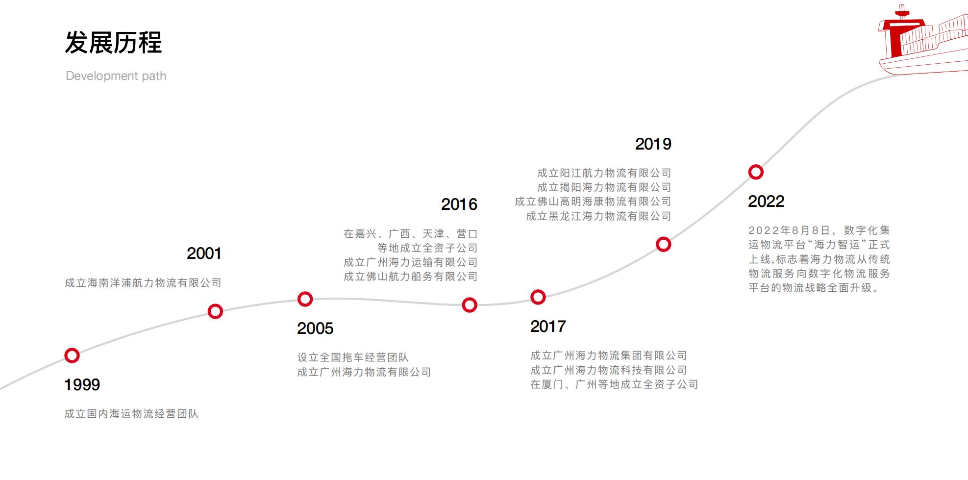 权门国际官网-钻营健全,你我一路成长