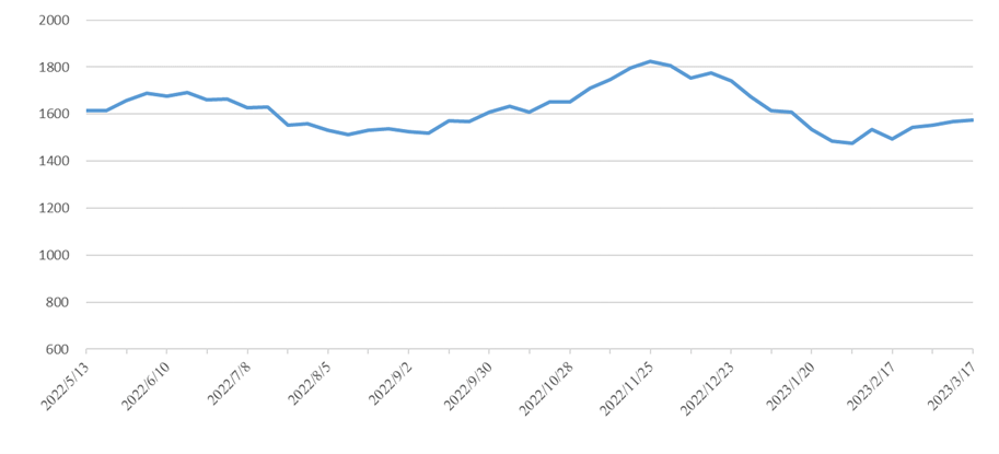 权门国际官网-钻营健全,你我一路成长