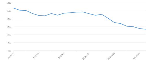 权门国际官网-钻营健全,你我一路成长