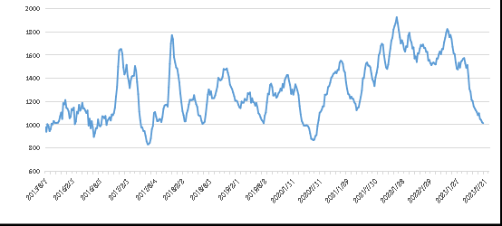 权门国际官网-钻营健全,你我一路成长