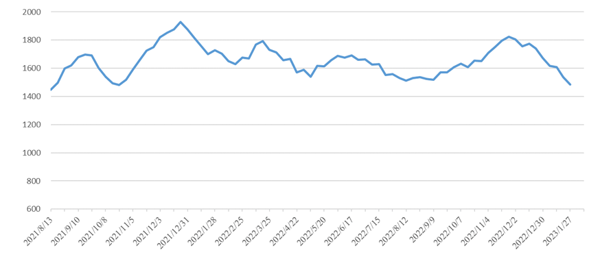 权门国际官网-钻营健全,你我一路成长
